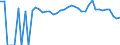 Indicator: 90% Confidence Interval: Upper Bound of Estimate of People of All Ages in Poverty for Thurston County, NE