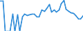 Indicator: 90% Confidence Interval: Lower Bound of Estimate of Percent of Related Children Age 5-17 in Families in Poverty for Thurston County, NE