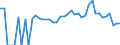 Indicator: 90% Confidence Interval: Lower Bound of Estimate of Percent of People of All Ages in Poverty for Thurston County, NE