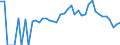 Indicator: 90% Confidence Interval: Lower Bound of Estimate of Percent of People Age 0-17 in Poverty for Thurston County, NE