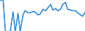 Indicator: Estimated Percent of: Related Children Age 5-17 in Families in Poverty for Thurston County, NE