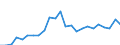 Indicator: Real Gross Domestic Product:: Private Goods-Producing Industries in Thurston County, NE