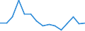Indicator: Population Estimate,: by Sex, Total Population (5-year estimate) in Valley County, NE
