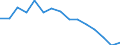Indicator: Population Estimate,: Total, Not Hispanic or Latino (5-year estimate) in Valley County, NE
