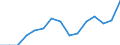 Indicator: Population Estimate,: Total, Not Hispanic or Latino, American Indian and Alaska Native Alone (5-year estimate) in Valley County, NE