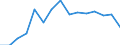 Indicator: Population Estimate,: Total, Not Hispanic or Latino, Two or More Races, Two Races Excluding Some Other Race, and Three or More Races (5-year estimate) in Valley County, NE