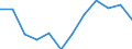 Indicator: Population Estimate,: Migration Flow (5-year estimate) for Valley County, NE (DISCONTINUED)
