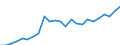 Indicator: Gross Domestic Product:: All Industries in Valley County, NE