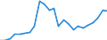Indicator: Gross Domestic Product:: Private Goods-Producing Industries in Valley County, NE
