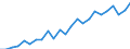 Indicator: Gross Domestic Product:: Private Services-Providing Industries in Valley County, NE