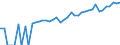 Indicator: 90% Confidence Interval: Lower Bound of Estimate of Median Household Income for Valley County, NE