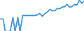 Indicator: 90% Confidence Interval: Upper Bound of Estimate of Median Household Income for Valley County, NE