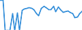 Indicator: 90% Confidence Interval: Lower Bound of Estimate of Related Children Age 5-17 in Families in Poverty for Valley County, NE