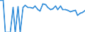 Indicator: 90% Confidence Interval: Lower Bound of Estimate of People of All Ages in Poverty for Valley County, NE