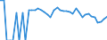 Indicator: 90% Confidence Interval: Lower Bound of Estimate of People Age 0-17 in Poverty for Valley County, NE