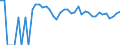 Indicator: 90% Confidence Interval: Upper Bound of Estimate of Related Children Age 5-17 in Families in Poverty for Valley County, NE