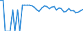 Indicator: 90% Confidence Interval: Upper Bound of Estimate of People Age 0-17 in Poverty for Valley County, NE