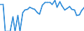 Indicator: 90% Confidence Interval: Lower Bound of Estimate of Percent of Related Children Age 5-17 in Families in Poverty for Valley County, NE