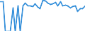 Indicator: 90% Confidence Interval: Lower Bound of Estimate of Percent of People of All Ages in Poverty for Valley County, NE