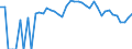 Indicator: 90% Confidence Interval: Lower Bound of Estimate of Percent of People Age 0-17 in Poverty for Valley County, NE
