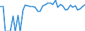 Indicator: 90% Confidence Interval: Upper Bound of Estimate of Percent of Related Children Age 5-17 in Families in Poverty for Valley County, NE