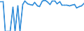 Indicator: 90% Confidence Interval: Upper Bound of Estimate of Percent of People of All Ages in Poverty for Valley County, NE