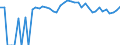Indicator: 90% Confidence Interval: Upper Bound of Estimate of Percent of People Age 0-17 in Poverty for Valley County, NE