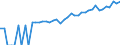 Indicator: Estimate of: Median Household Income for Valley County, NE