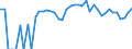 Indicator: Estimated Percent of: Related Children Age 5-17 in Families in Poverty for Valley County, NE
