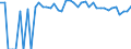 Indicator: Estimated Percent of: People of All Ages in Poverty for Valley County, NE