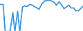 Indicator: Estimated Percent of: People Age 0-17 in Poverty for Valley County, NE