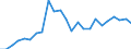 Indicator: Real Gross Domestic Product:: All Industries in Valley County, NE