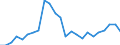Indicator: Real Gross Domestic Product:: Private Goods-Producing Industries in Valley County, NE