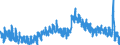 Indicator: Population Estimate,: Washington County, NE