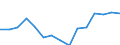 Indicator: Population Estimate,: Total, Not Hispanic or Latino, Two or More Races, Two Races Excluding Some Other Race, and Three or More Races (5-year estimate) in Wayne County, NE