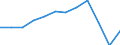 Indicator: Population Estimate,: Migration Flow (5-year estimate) for Wayne County, NE (DISCONTINUED)