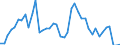 Indicator: Unemployed Persons in Wayne County, NE: 