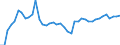 Indicator: Employed Persons in Wayne County, NE: 