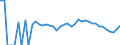 Indicator: 90% Confidence Interval: Lower Bound of Estimate of Related Children Age 5-17 in Families in Poverty for Wayne County, NE