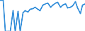 Indicator: 90% Confidence Interval: Lower Bound of Estimate of People of All Ages in Poverty for Wayne County, NE