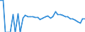 Indicator: 90% Confidence Interval: Lower Bound of Estimate of People Age 0-17 in Poverty for Wayne County, NE