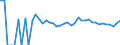 Indicator: 90% Confidence Interval: Upper Bound of Estimate of Related Children Age 5-17 in Families in Poverty for Wayne County, NE