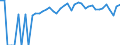 Indicator: 90% Confidence Interval: Upper Bound of Estimate of People of All Ages in Poverty for Wayne County, NE