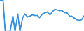 Indicator: 90% Confidence Interval: Lower Bound of Estimate of Percent of Related Children Age 5-17 in Families in Poverty for Wayne County, NE