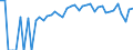 Indicator: 90% Confidence Interval: Lower Bound of Estimate of Percent of People of All Ages in Poverty for Wayne County, NE