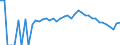 Indicator: 90% Confidence Interval: Lower Bound of Estimate of Percent of People Age 0-17 in Poverty for Wayne County, NE