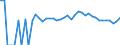 Indicator: 90% Confidence Interval: Upper Bound of Estimate of Percent of Related Children Age 5-17 in Families in Poverty for Wayne County, NE