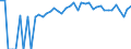 Indicator: 90% Confidence Interval: Upper Bound of Estimate of Percent of People of All Ages in Poverty for Wayne County, NE