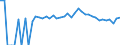 Indicator: 90% Confidence Interval: Upper Bound of Estimate of Percent of People Age 0-17 in Poverty for Wayne County, NE