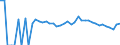 Indicator: Estimate of: People Age 0-17 in Poverty in Wayne County, NE